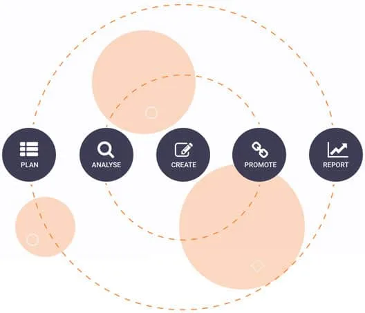 SEO Success Framework