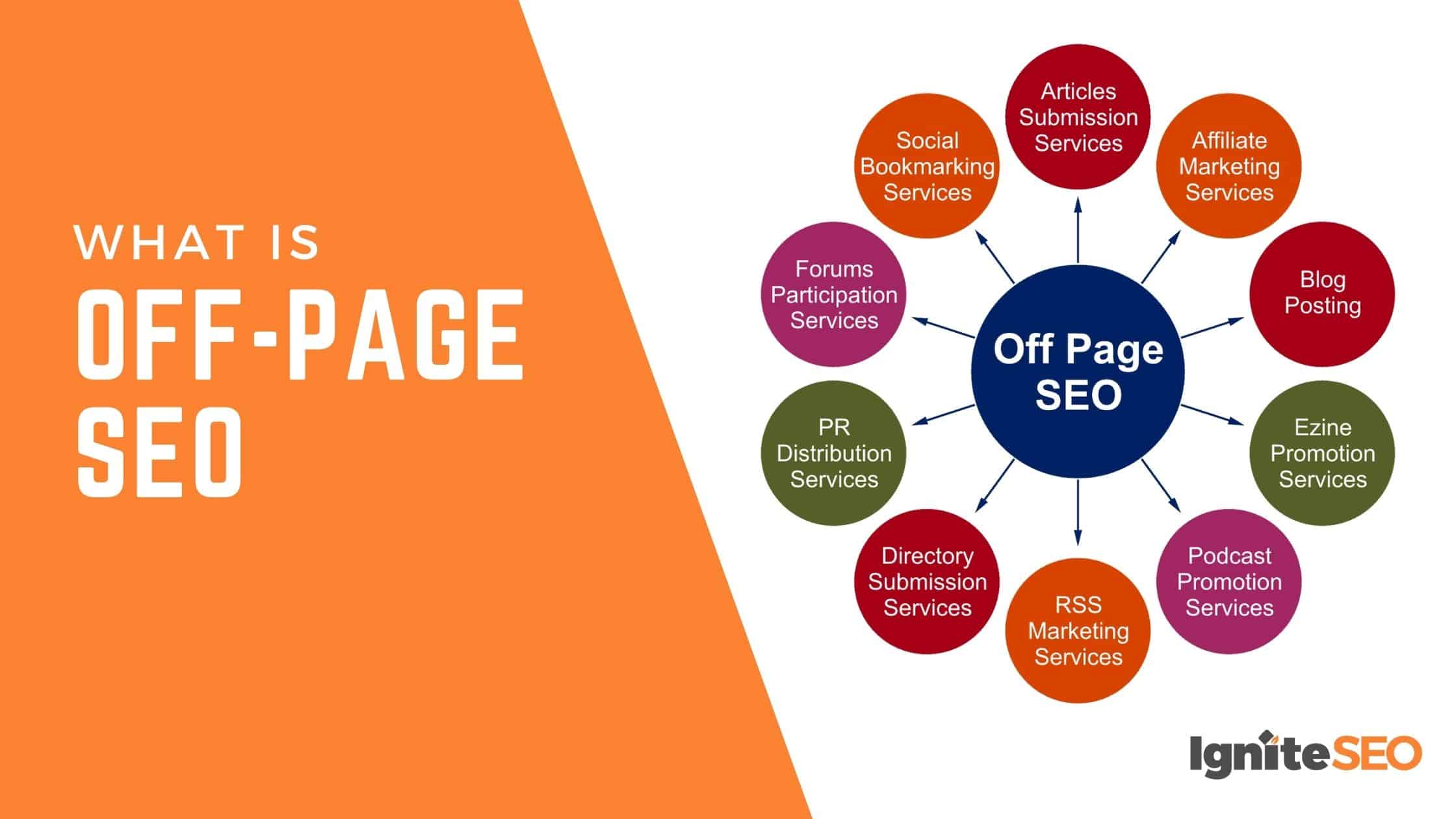 What Is Off Page SEO?