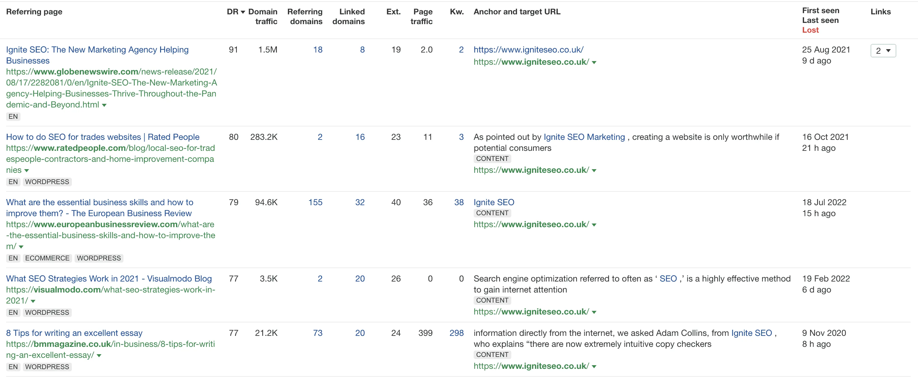 Example of high quality backlinks