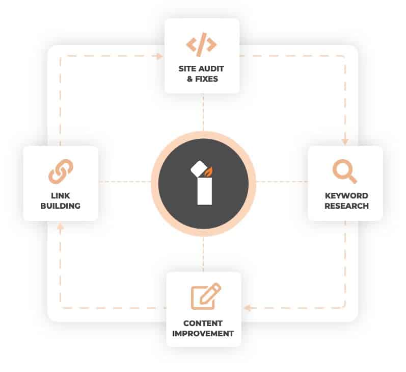 12 Week Fast Track Diagram