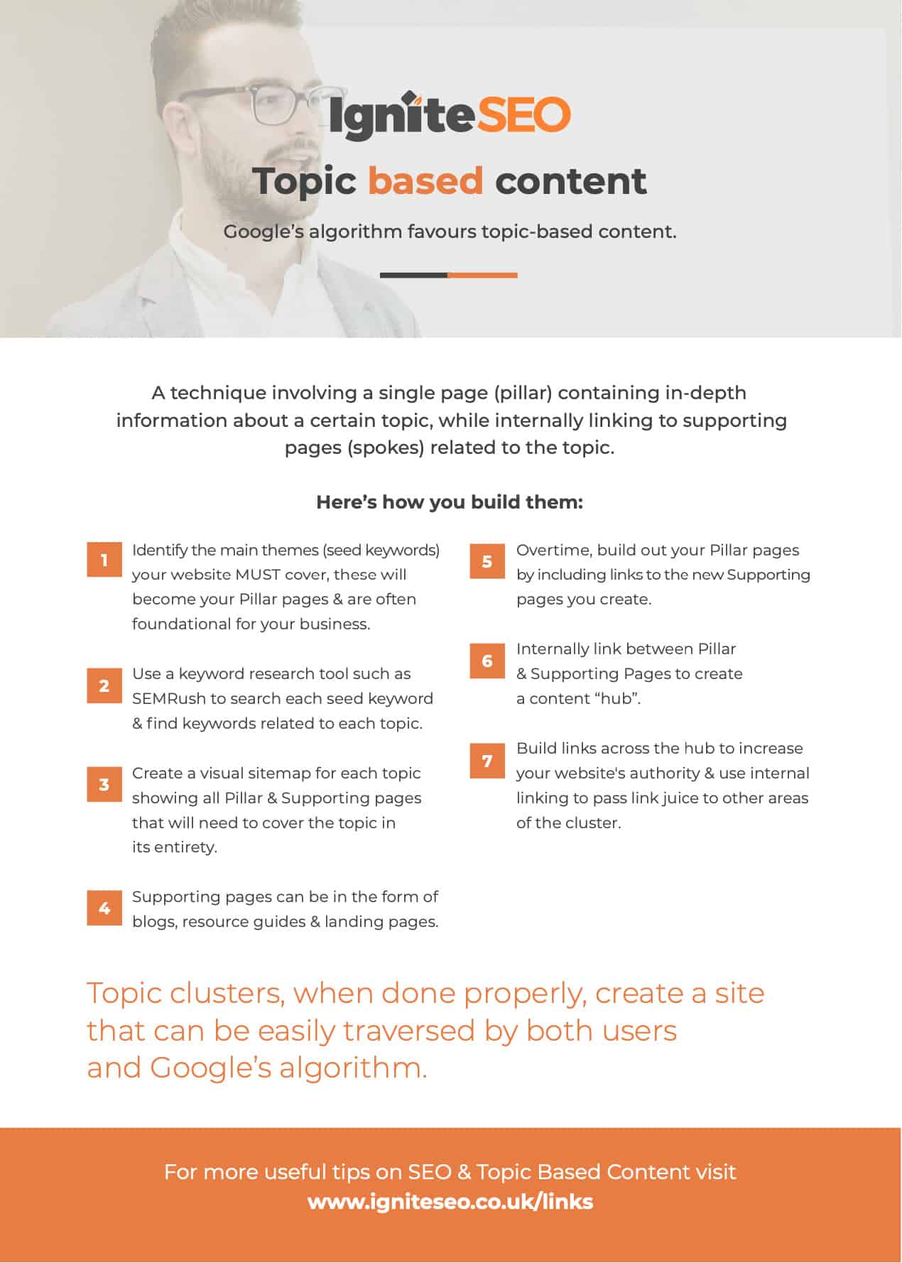 Topic Clusters Checklist