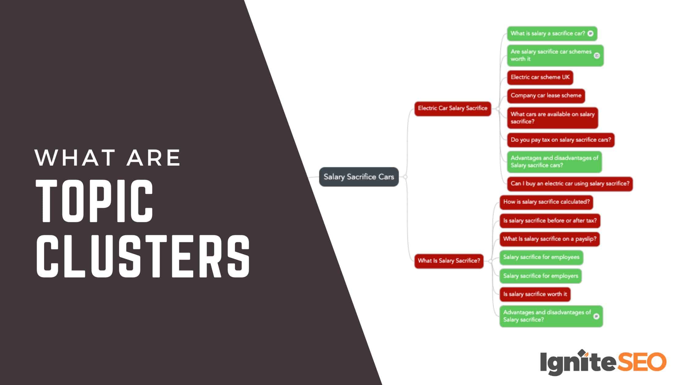 What are Topic Clusters & Why are They Important for SEO?