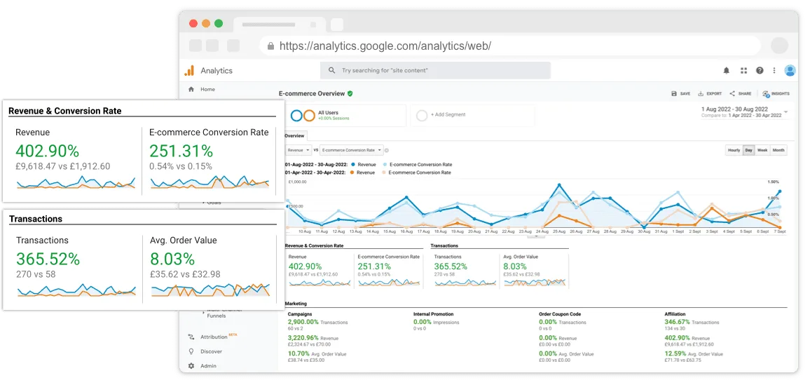eCommerce SEO Strategy