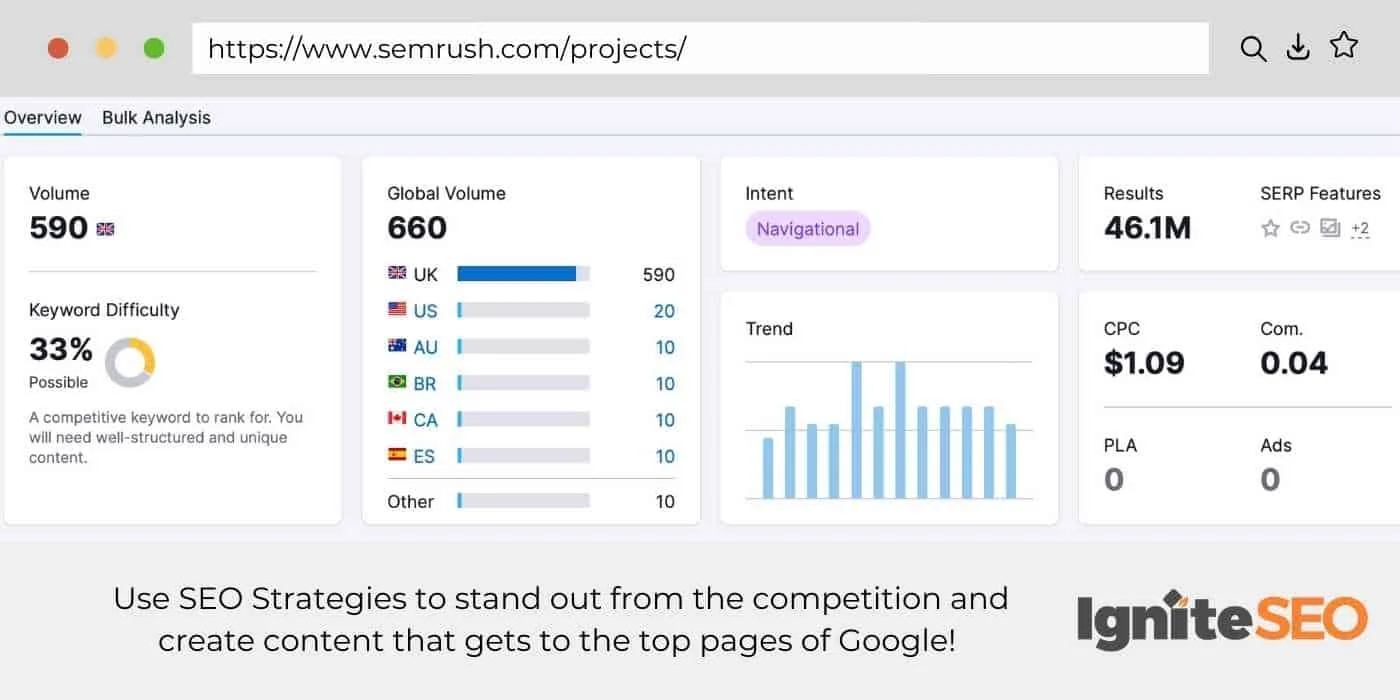 An SEO Expert using keyword research