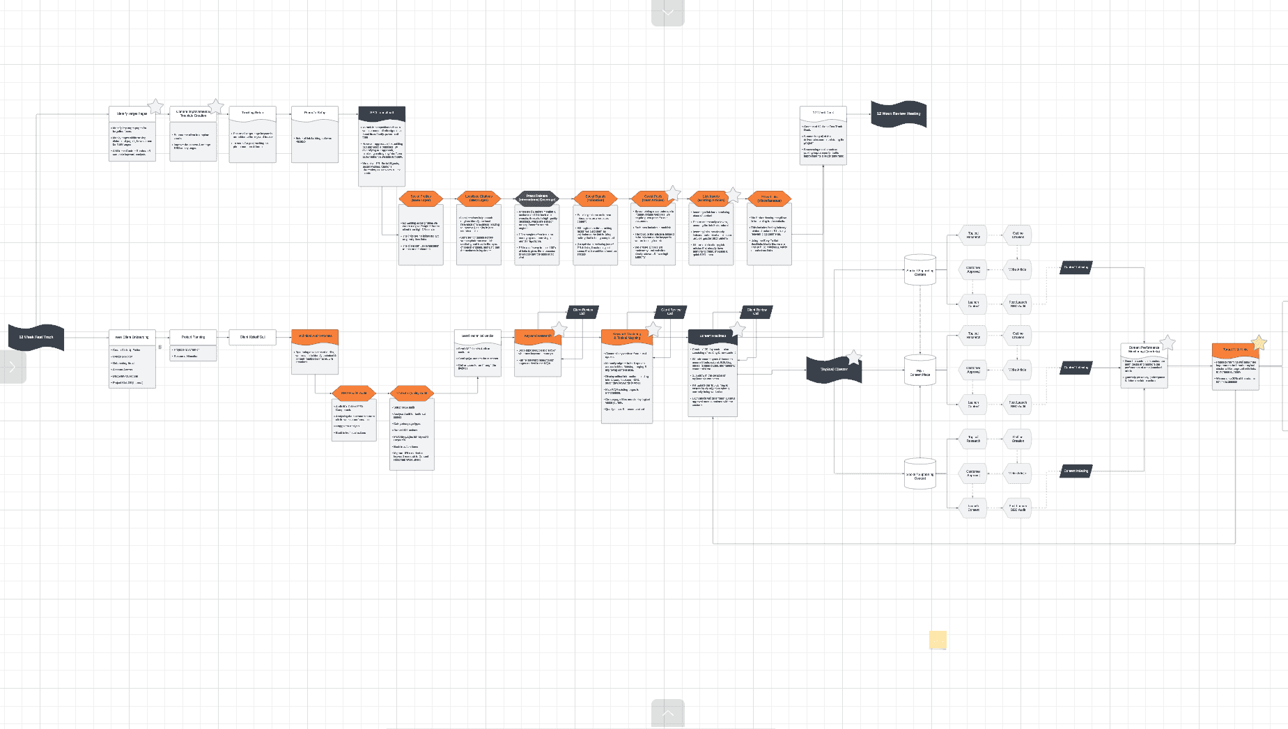 seo framework process