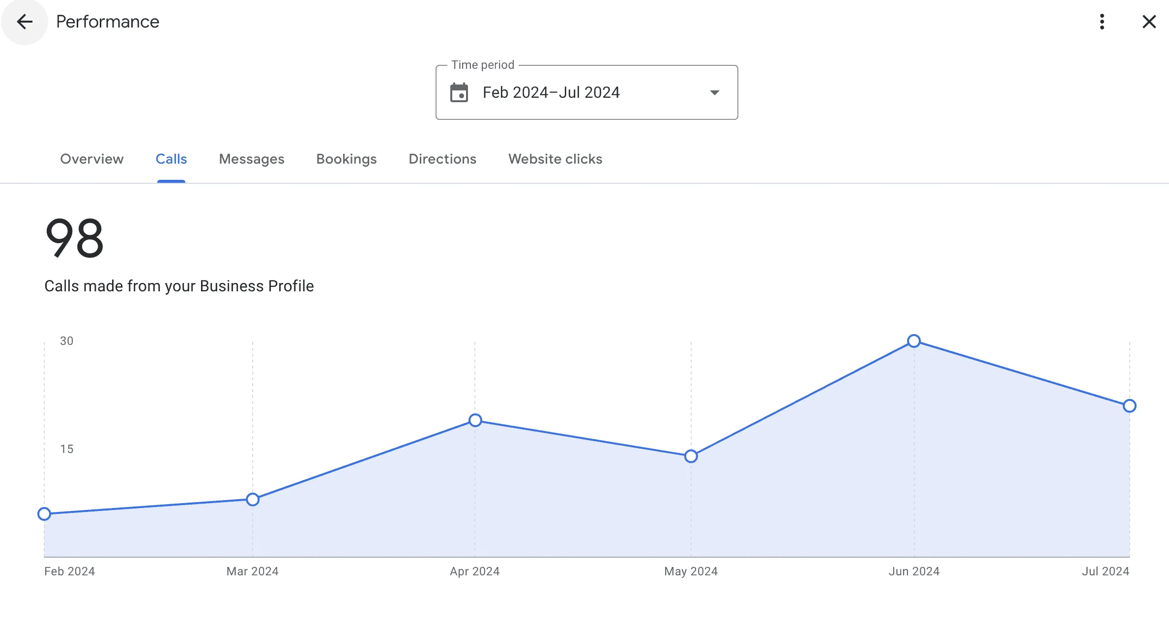 Local SEO GMB Optimisation in London