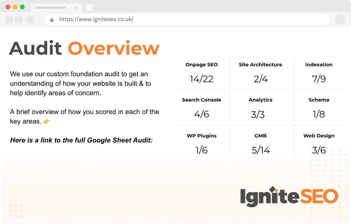 SEO Audit Vital Metrics