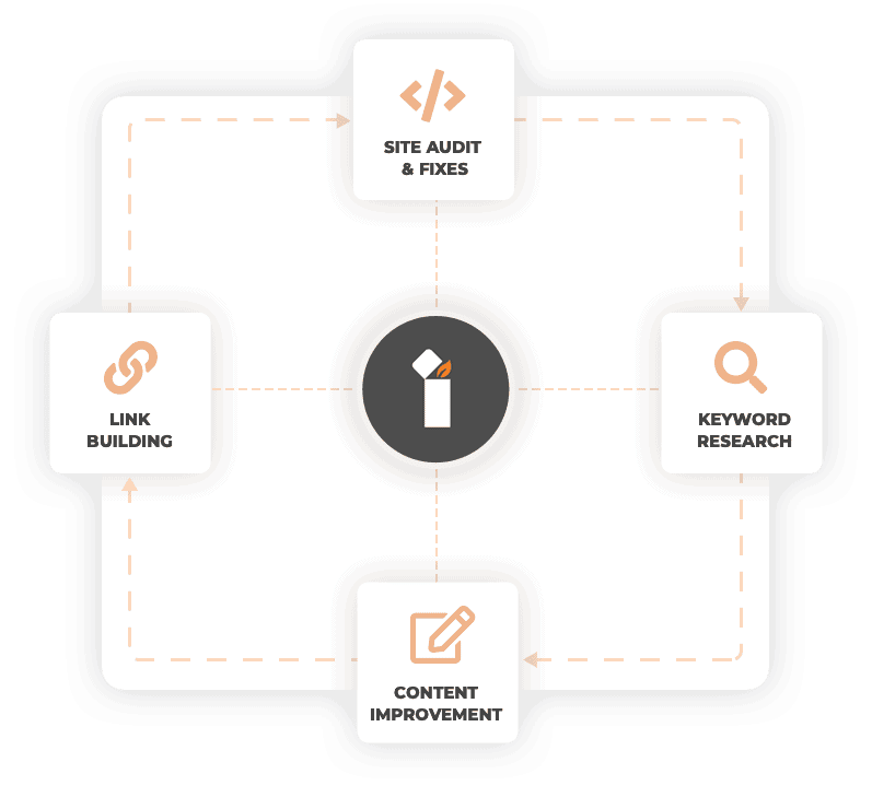 ignite-seo-success-framework