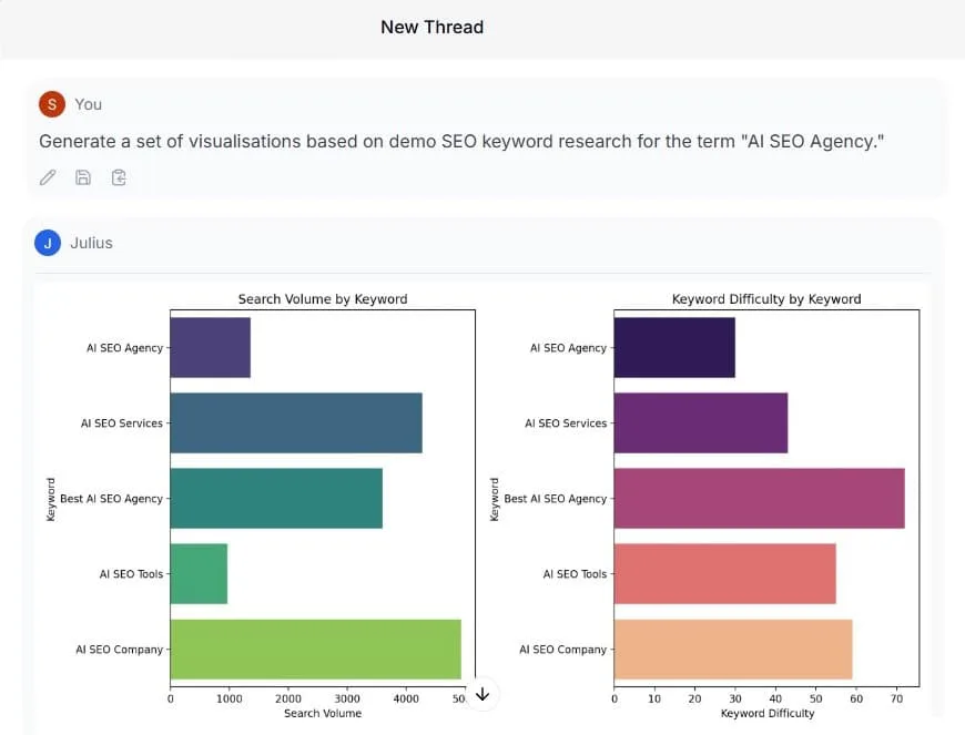 AI SEO Agency Keyword Research Visualisations