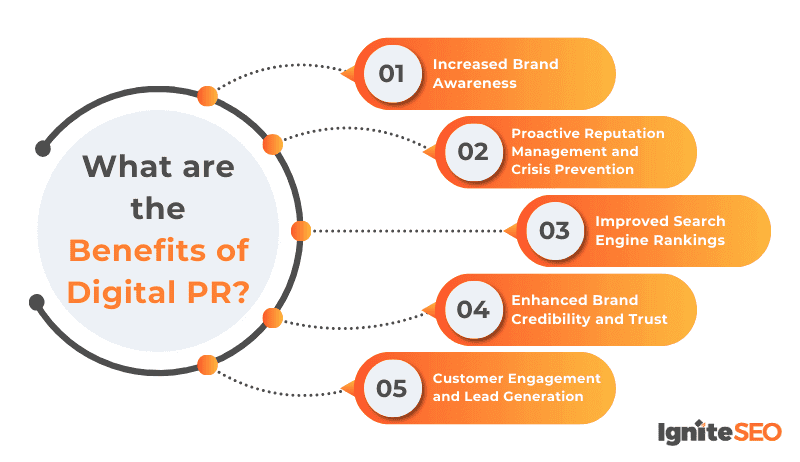What are the Benefits of Digital PR