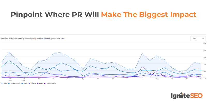 Discover exactly what’s driving your website traffic - and pinpoint where PR will make the biggest impact.