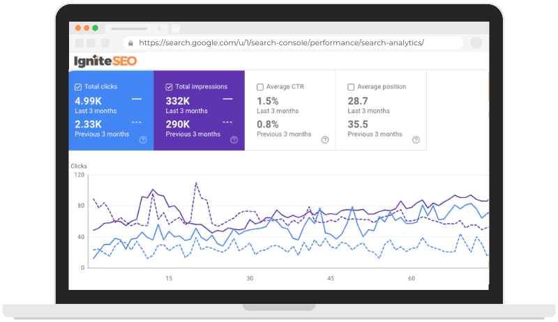Use Google Search Console to Track Performance